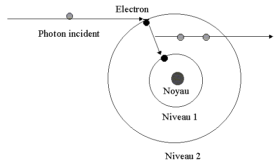 diagramme quantique